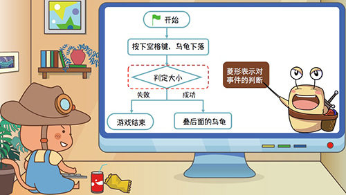 Scratch少儿游戏编程会带坏孩子吗？