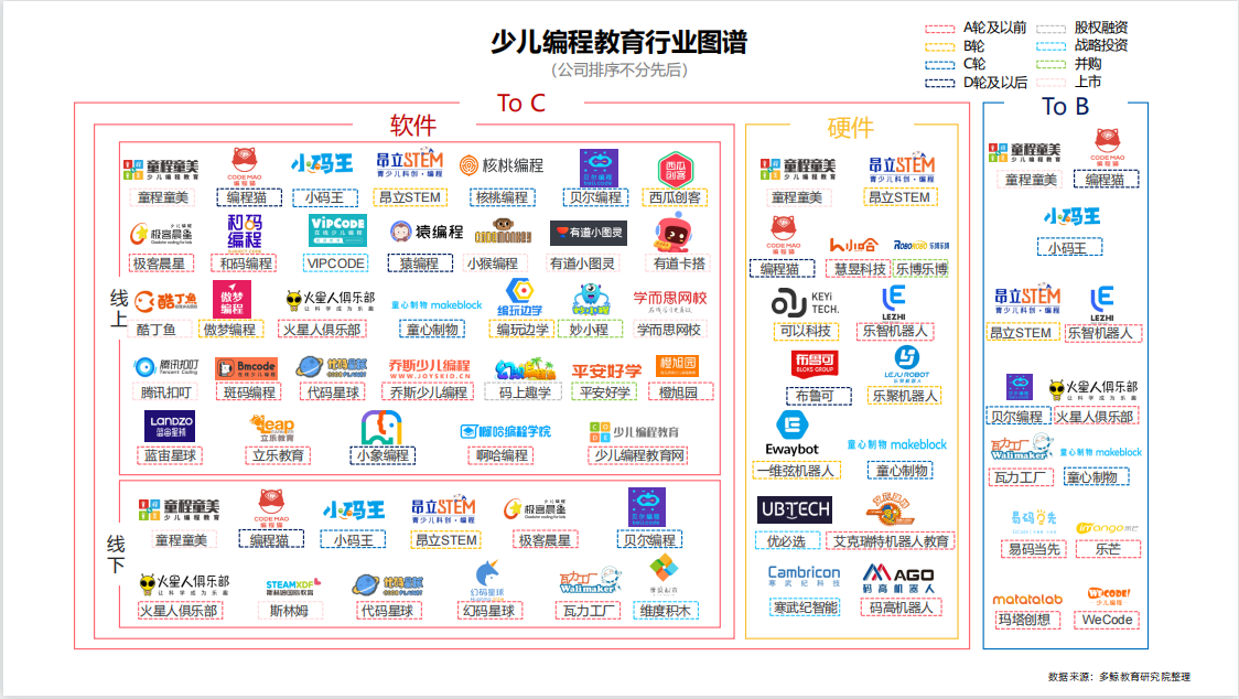 2021少儿编程教育行业报告pdf下载