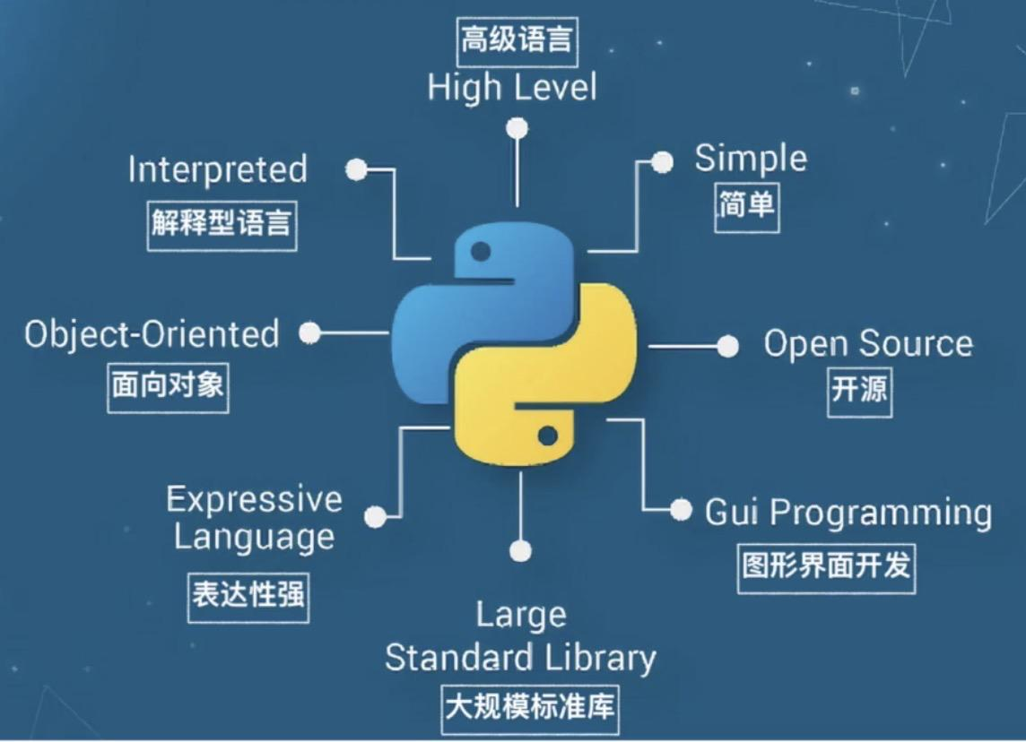 分享一些Python技巧给刚学的小朋友们